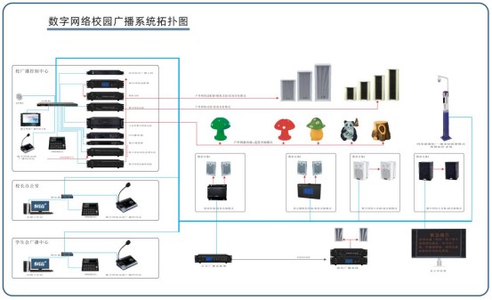 人們對校園智能廣播系統(tǒng)的要求和實現(xiàn)方式有哪些