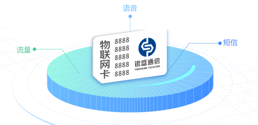 銀盛通信流量卡業(yè)務(wù)方案，手機(jī)卡充值系列問題解決方法