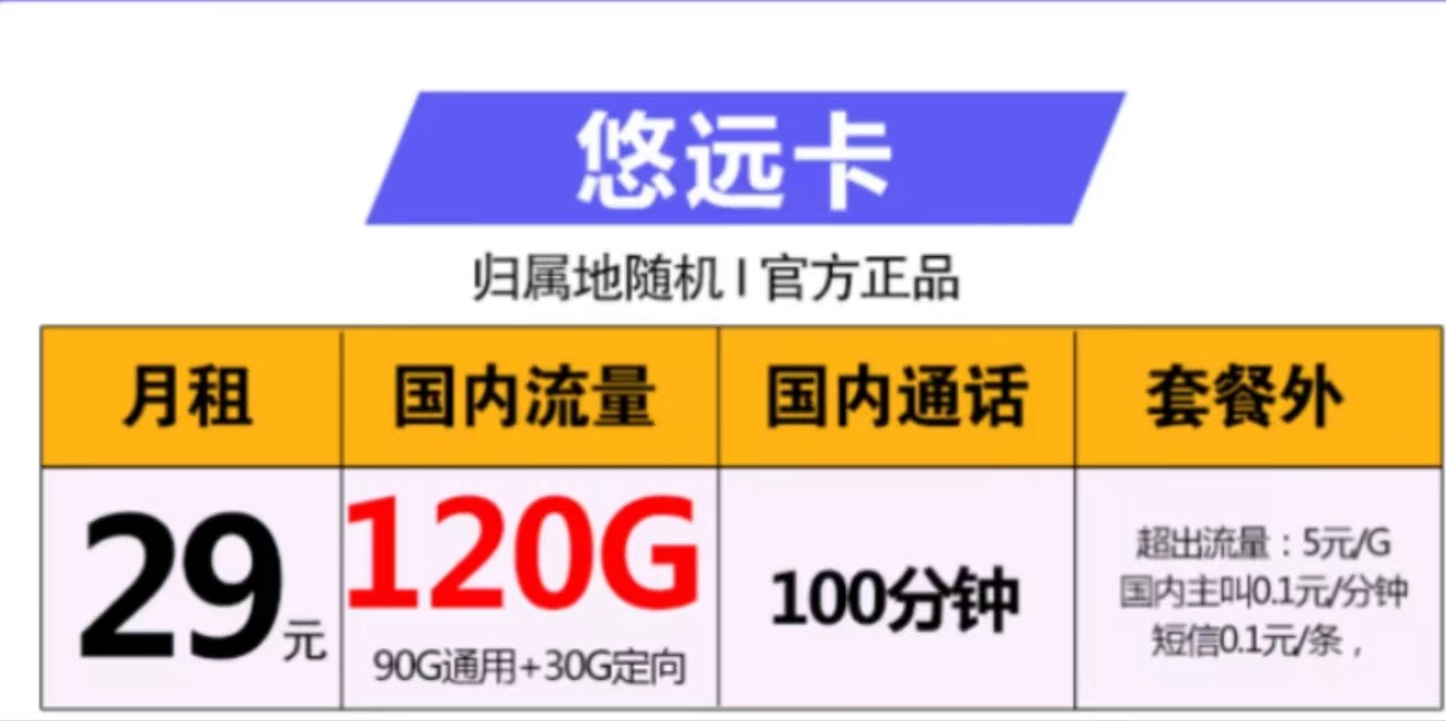 聯(lián)通悠遠卡  月租29元 包90G通用+30G定向流量 支持選號