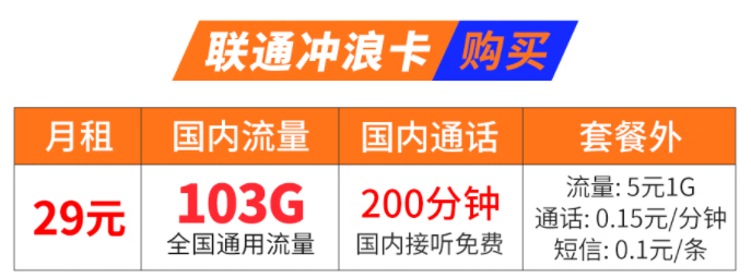 長(zhǎng)春聯(lián)通沖浪卡 月租低至29元包含103G全國(guó)流量+200分鐘國(guó)內(nèi)通話(huà) 全國(guó)通用無(wú)漫游