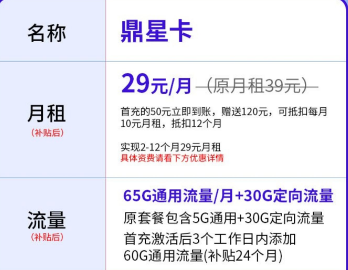 廣西南寧移動(dòng)流量卡 30GB定向流量+65GB通用流量僅需29元