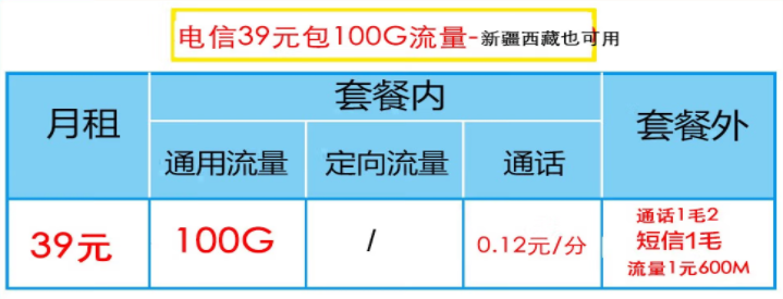 電信流量卡哪一款最劃算？電信性價比高的流量卡推薦——新疆西藏可用