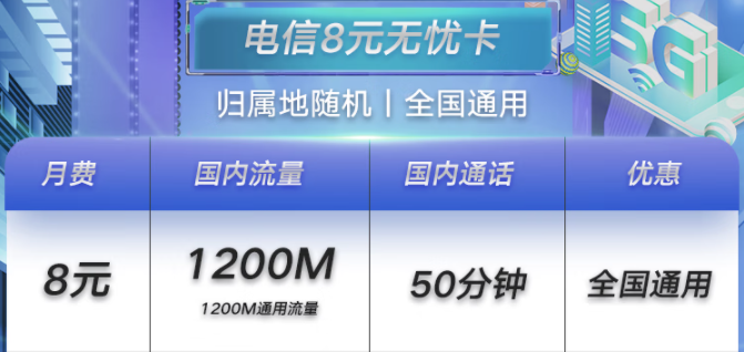 濟(jì)寧電信無憂卡8元月租包1.2G+50分鐘 小孩老人適合用 可支持全國異地銷戶、補(bǔ)卡