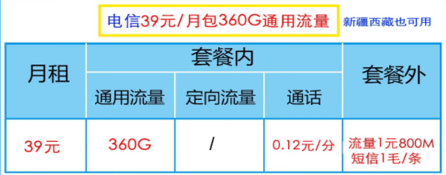 電信有哪些39元流量卡（電信39元流量卡是什么套餐）？2022年公認好用的電信流量卡