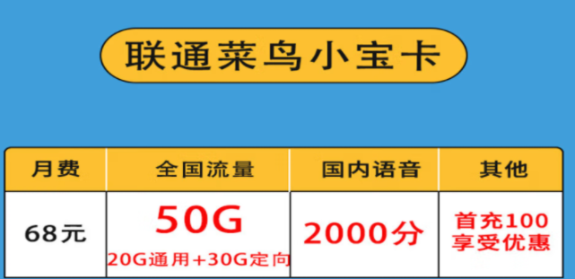 聯(lián)通菜鳥寶卡 快遞外賣專用套餐（68元50G全國流量+2000分鐘國內語音通話）