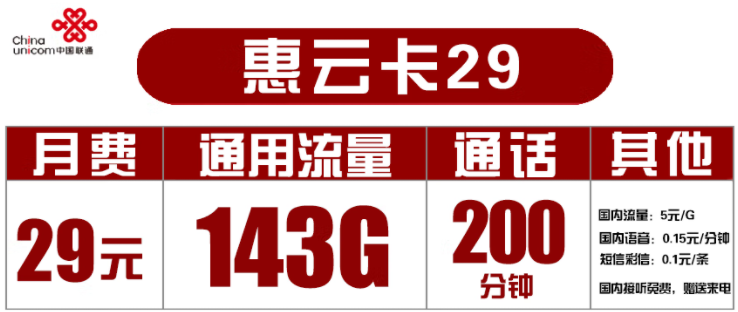 聯(lián)通29元套餐有哪些？聯(lián)通惠云卡29元套餐介紹 143G通用流量+200分鐘通話