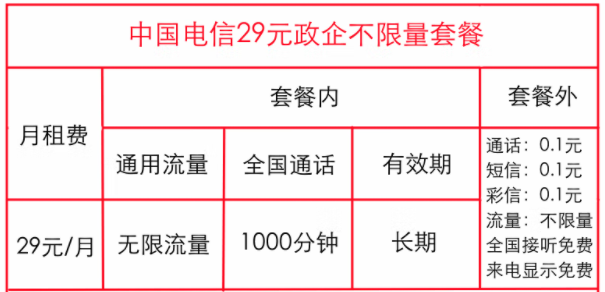 中國(guó)電信政企卡不限量套餐是什么？【政企永久套餐】沈陽電信29元全國(guó)流量不限量1000分鐘全國(guó)通話