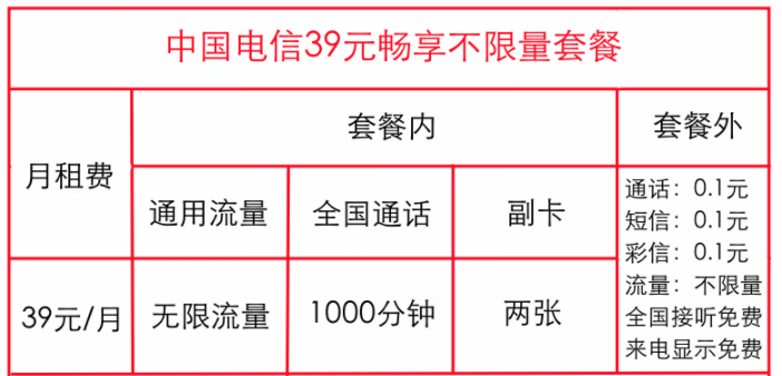 電信暢享不限量套餐有幾種？中國電信無限流量卡資費詳情詳介