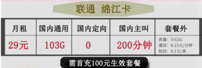 江西地區(qū) 聯(lián)通綿江卡 29元103G國(guó)內(nèi)通用 無(wú)定向 首充100元可享優(yōu)惠