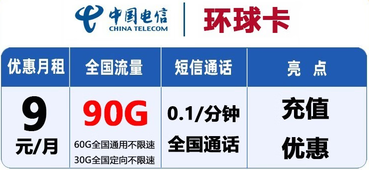 游戲追劇放肆嗨 電信環(huán)球卡僅需9元可享90G全國流量 提速降費(fèi)太暖心