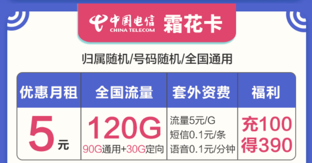 選擇什么樣的流量卡套餐最好？電信流量卡套餐最低月租5元起120G大流量?jī)?yōu)惠力度大時(shí)間長(zhǎng)