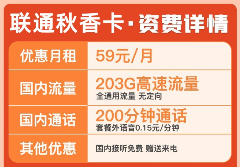 優(yōu)惠套餐有哪些能用的？聯(lián)通旗下的手機(jī)流量卡29元103G通用+200分通話