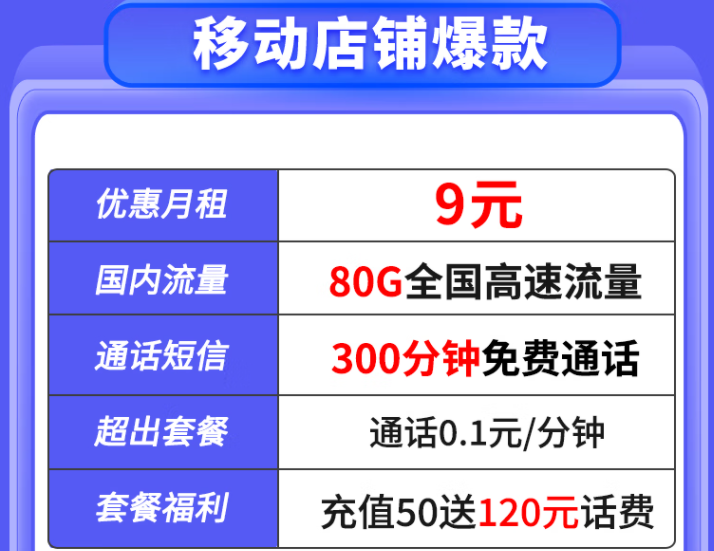 移動店鋪爆款流量卡套餐推薦 低至9元+80G流量+300分鐘免費(fèi)通話的電話卡