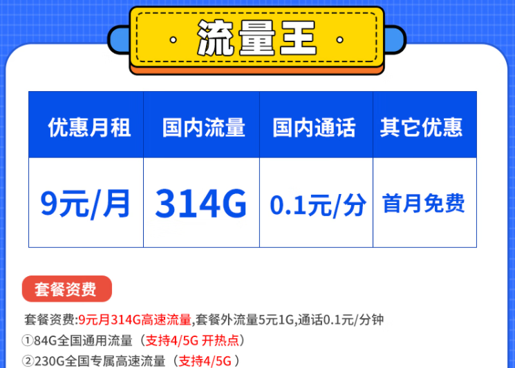 到底什么樣的套餐比較好用呢？電信流量王卡白領(lǐng)卡套餐怎么樣？