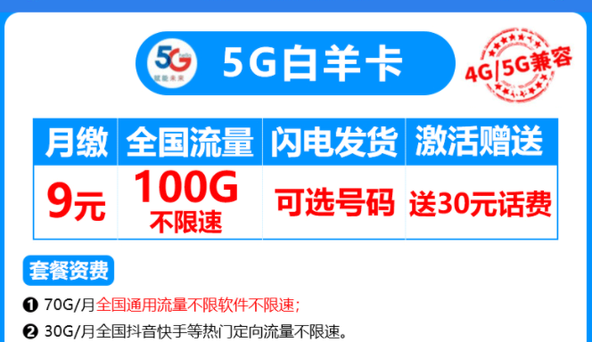 有沒有4G、5G通用的流量卡套餐？電信5G白羊卡4G、5G兼容月租僅需9元享100G流量