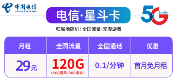 中國電信29元100G、120G全國流量不限速流量卡套餐推薦，首月免租