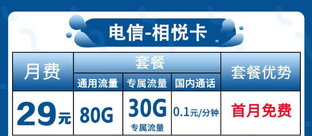 為什么很多流量卡歸屬地都是隨機的？電信相悅卡29元包120G全國流量+首免。