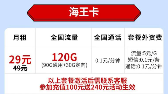 不知道選什么樣的流量卡套餐？看看這套電信海王卡29元120G全國流量+首免?