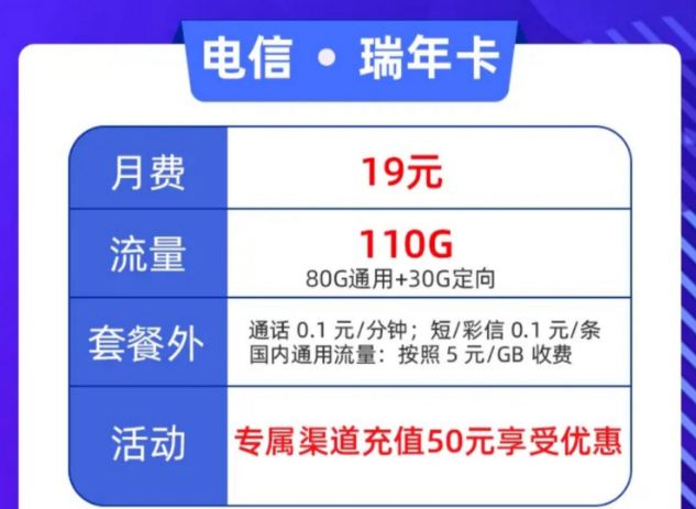 超優(yōu)惠的流量卡套餐哪里買？電信瑞年卡月租19元=80G通用+30G定向