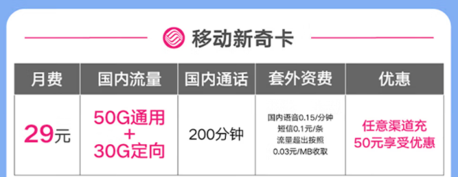 移動有好用的流量卡套餐嗎？移動新奇卡|29元=50G通用+30G定向+200分鐘免費通話