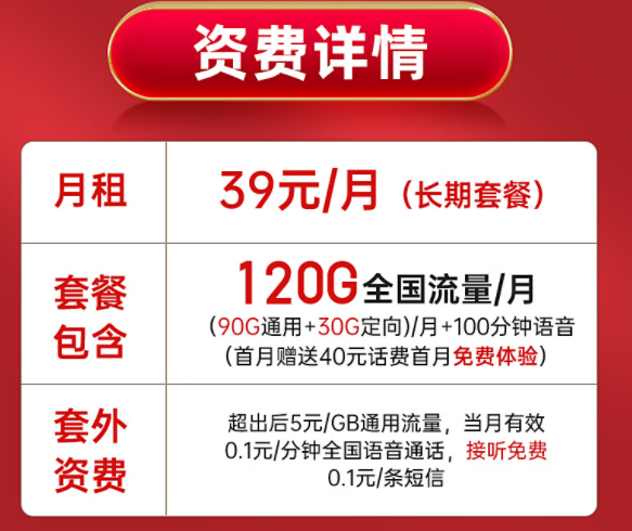 長期套餐電信啟明卡【月租39元長期，包含90G通用+30G定向+100分鐘通話】