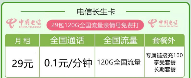 線上流量卡套餐有什么優(yōu)點(diǎn)？電信長(zhǎng)生卡29元120G|優(yōu)惠卡19元170G|首月免費(fèi)