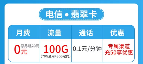 流量卡套餐激活后流量怎么不夠數(shù)？是假的嗎？超優(yōu)秀的電信流量卡了解一下！