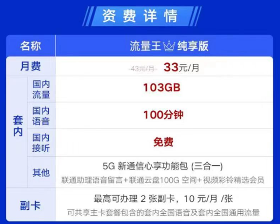 可辦理副卡的聯(lián)通流量卡見過嗎？聯(lián)通流量王純享版33元月租|兩張副卡+103G通用+100分鐘