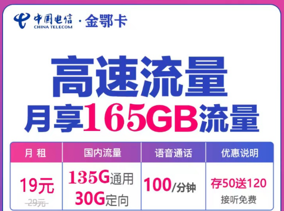 流量超大的電信流量卡哪里賣？電信金鄂卡19元160G、七長(zhǎng)B卡19元115G長(zhǎng)期|+100分鐘語(yǔ)音+首月0元