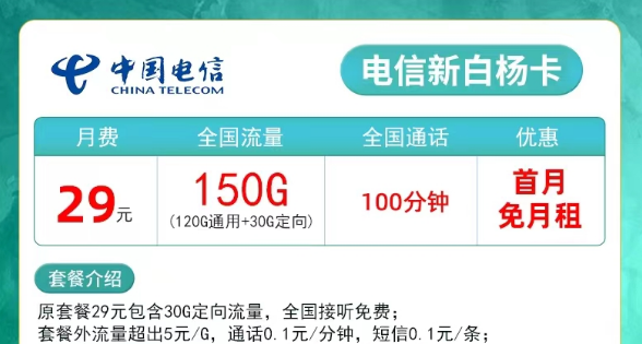 流量消耗太快不夠用？電信新白楊29元150G+0月租卡130G全國流量優(yōu)惠1年