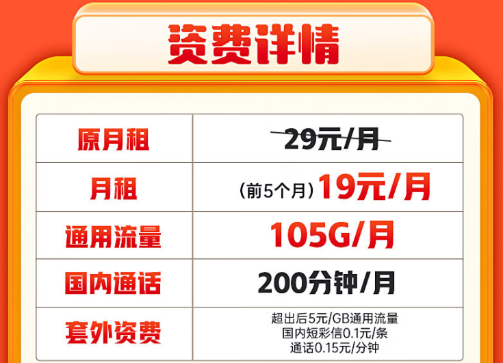 網(wǎng)上的流量卡怎么月租相同流量卻不一樣？聯(lián)通19元純通用大流量卡推薦