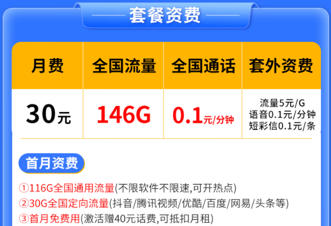 競合期后還有好用的流量卡嗎？電信純流量卡146G申請渠道入口