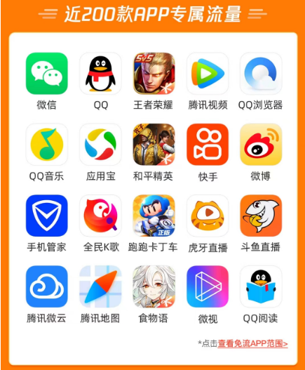 騰訊大王卡的定向流量包含哪些APP？免流范圍包含哪些騰訊系應(yīng)用？