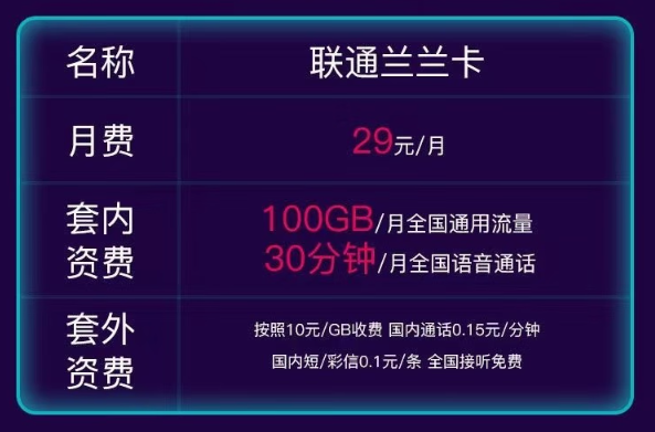 聯(lián)通流量卡推薦|聯(lián)通蘭蘭卡29元100G通用！