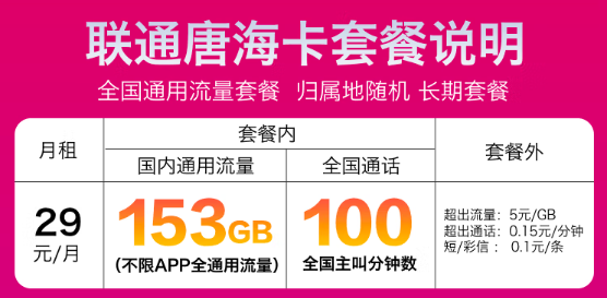 聯(lián)通29元流量卡—153G、101G全通用流量任選！