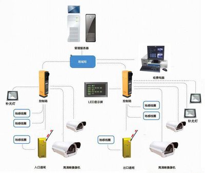 智能電表集抄終端